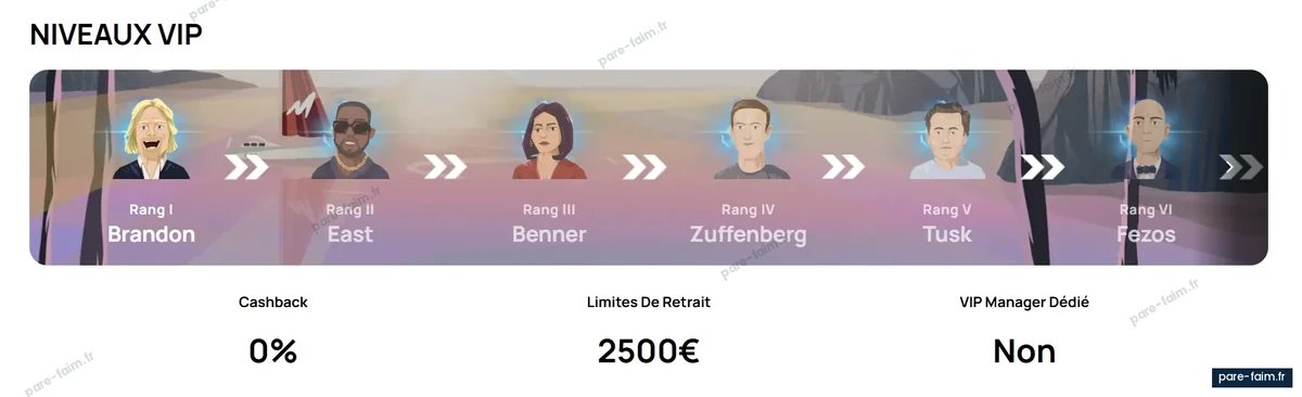 Les rangs du club VIP de Millionz Casino